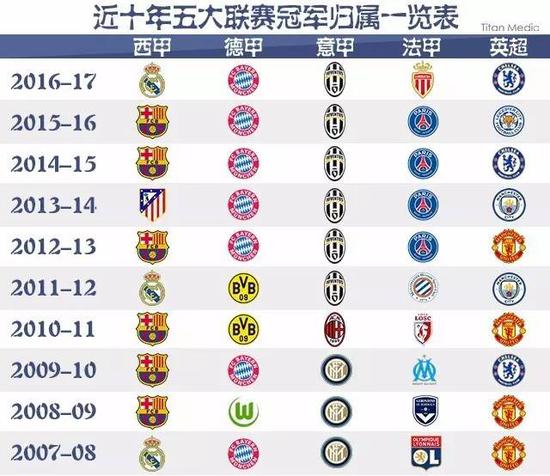 门不仅在比